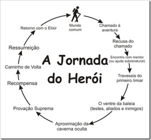 ciclo_jornada